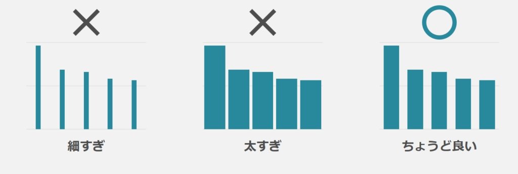 見やすいグラフのポイント、棒グラフの太さを適切にする図