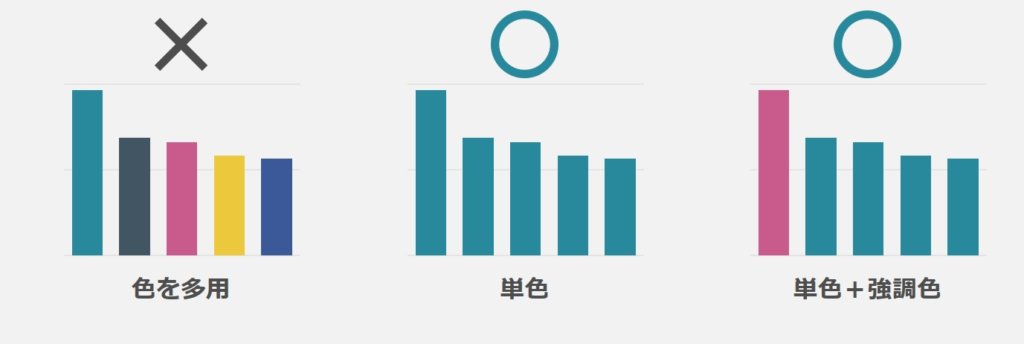 グラフ作成のポイント、色を多用しない