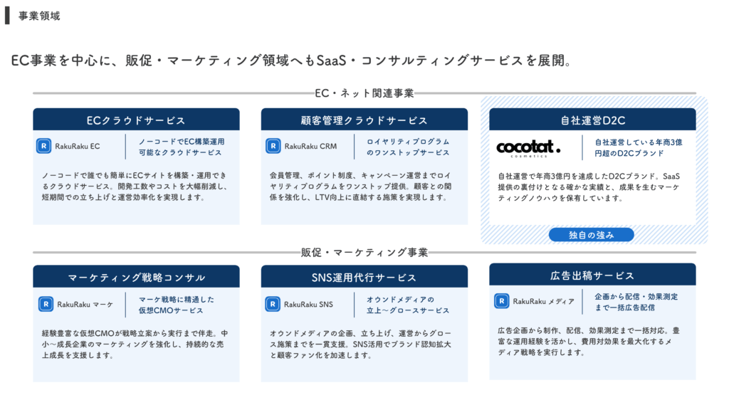 箇条書きのサンプルスライド1