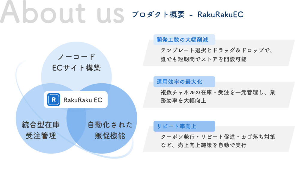 事業紹介のサンプルスライド1
