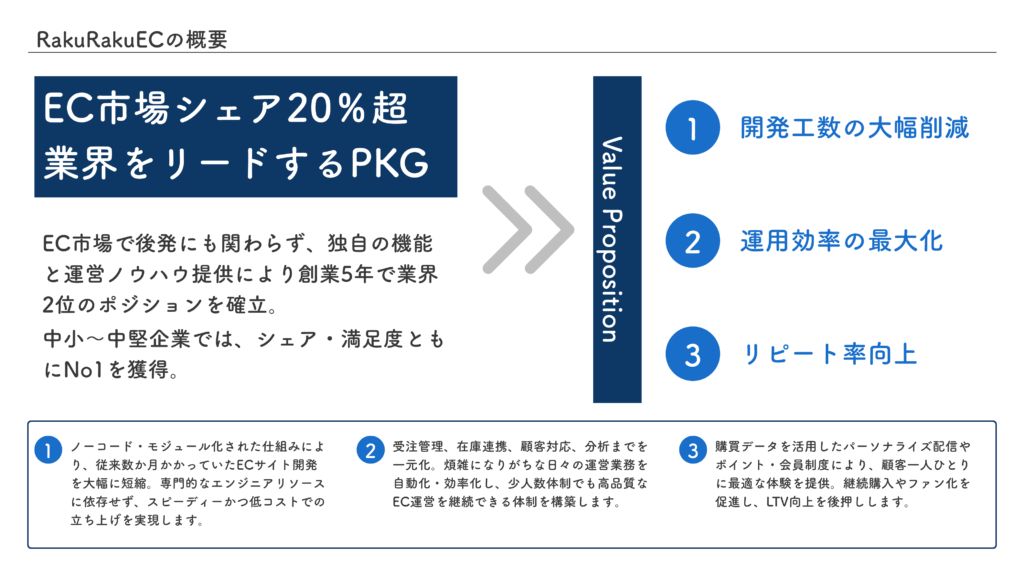 事業紹介のサンプルスライド2