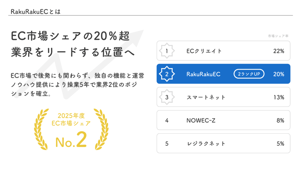 事業紹介のサンプルスライド3